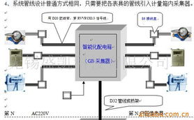 無錫盛凱科技自動(dòng)化成套控制系統(tǒng)與信息系統(tǒng)技術(shù)服務(wù)產(chǎn)品列表