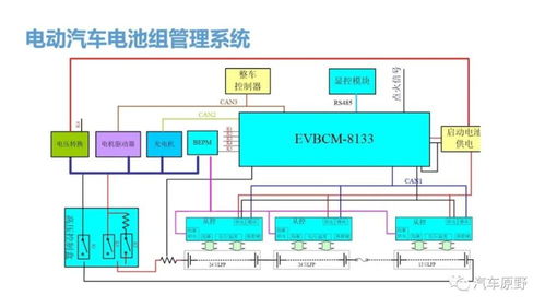 電池管理系統及其關鍵技術介紹