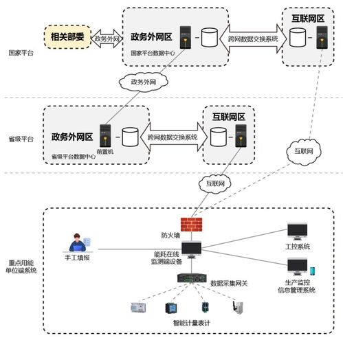 重點用能單位能效監測管理系統解決方案 賦能智慧能源管理的信息系統技術服務