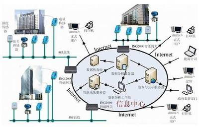 蘇州愛博斯蒂 物聯網技術賦能低碳建筑，信息系統服務引領綠色未來
