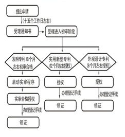 天津厚創知識產權代理 一站式服務，助力企業創新與品牌保護