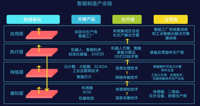 【干貨】汽車零部件行業產業鏈全景梳理及區域熱力地圖|制造